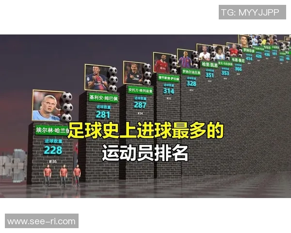 全球足球明星前五十位排行榜揭晓你最喜欢的球员是谁