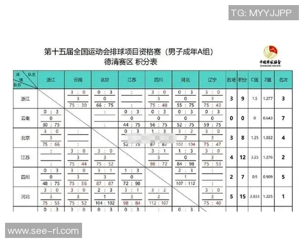 全运会积分榜更新北京排球队以59分稳居第一名